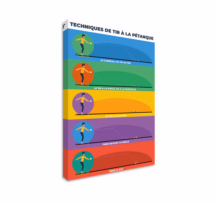 Tableau maison techniques de tir à la pétanque - TenStickers