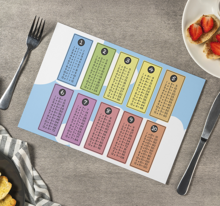 Set de table table de multiplication - TenStickers