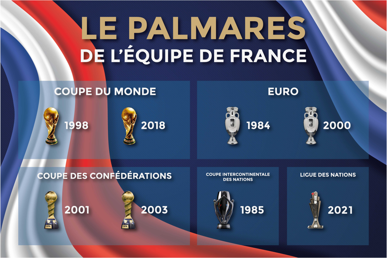 Set de table rectangulaire Trophée football - TenStickers