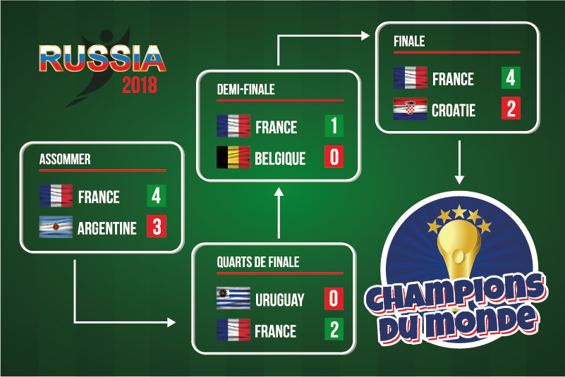 Set de table coupe du monde France - TenStickers