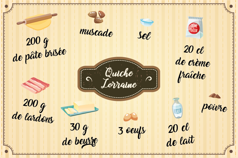 Set de table recette quiche lorraine - TenStickers