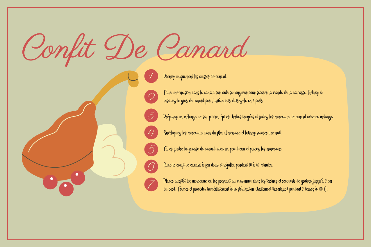 Set de table rectangulaire confit de canard - TenStickers