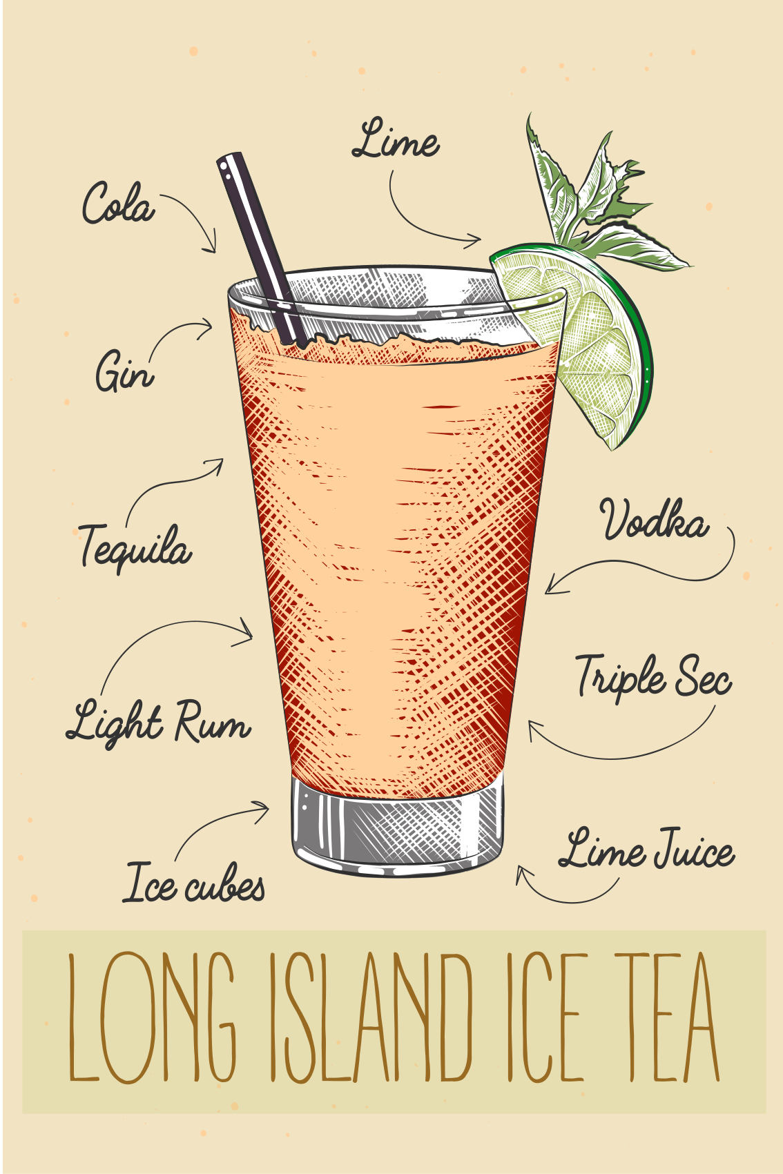 Affiche cuisine long island ice tea - TenStickers