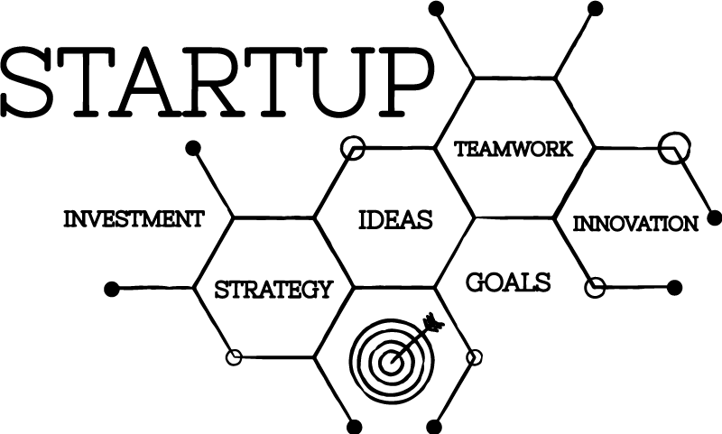 Affiche bureau concepts de start-up - TenStickers