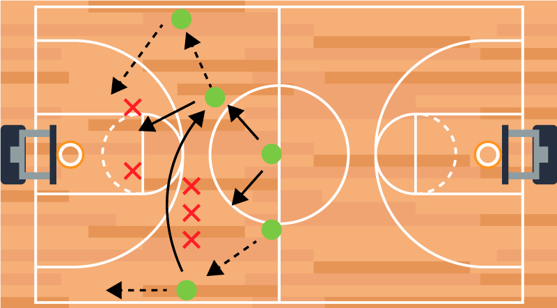 Affiche basket stratégie de jeu de tactique de basket - TenStickers