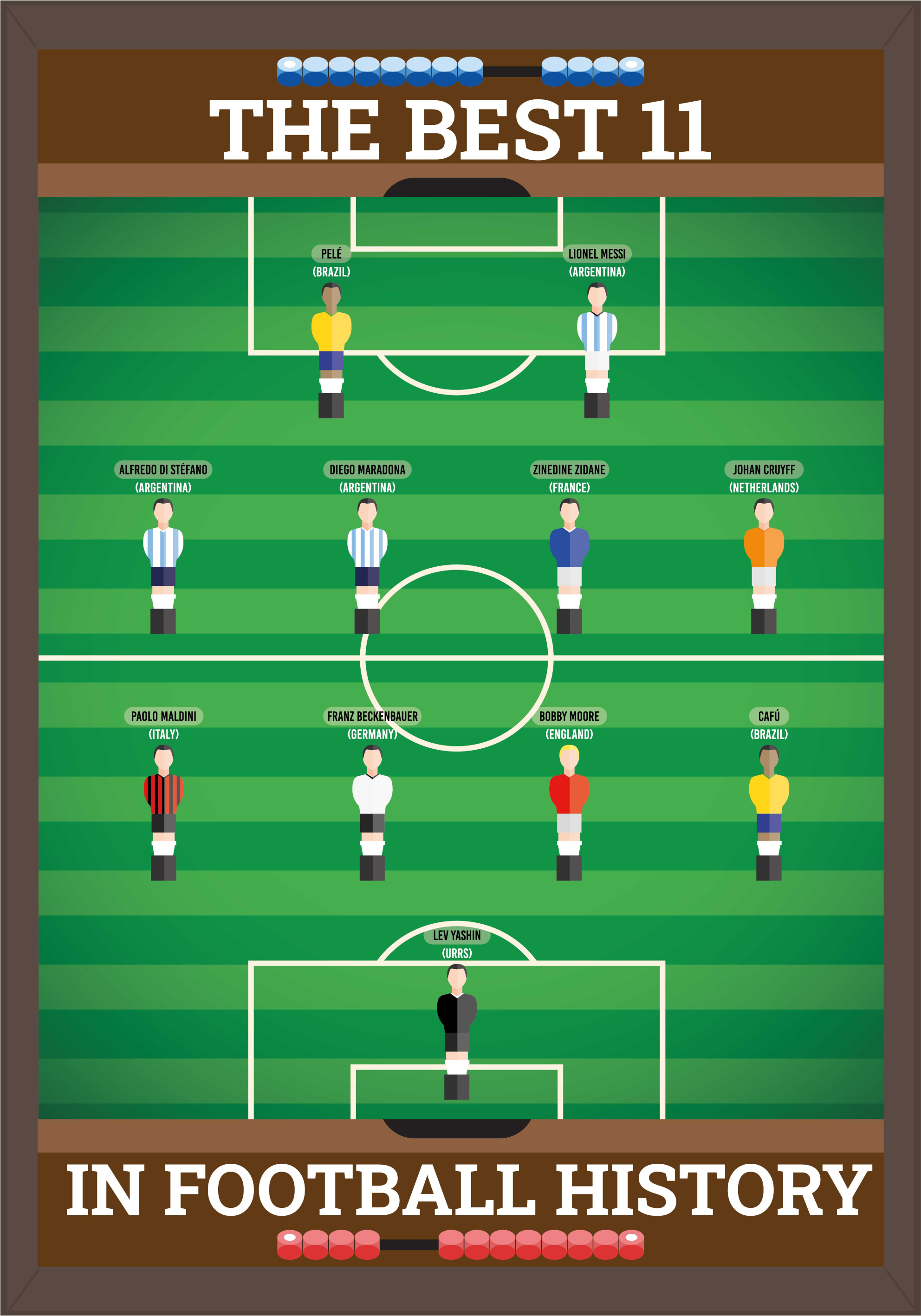 Affiche football les meilleurs 11 de l'histoire - TenStickers