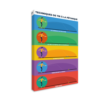 Tableau décoration murale techniques de tir à la pétanque - TenStickers