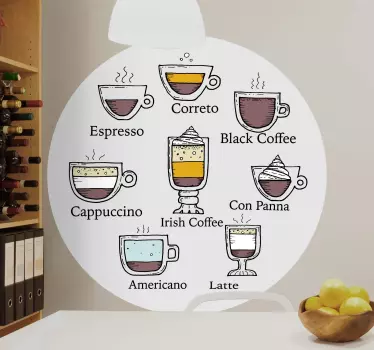 Sticker Mural Quel café allez-vous prendre aujourd'hui - TenStickers