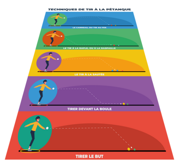 Tapis vinyle techniques de tir à la pétanque - TenStickers