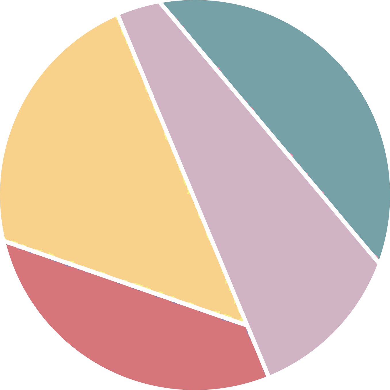 Tapis vinyle rond Bloc de couleur pastel - TenStickers