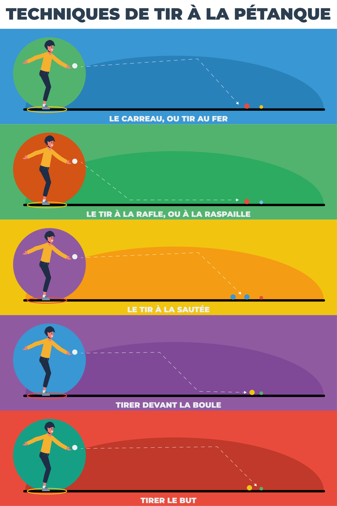 Tapis vinyle techniques de tir à la pétanque - TenStickers